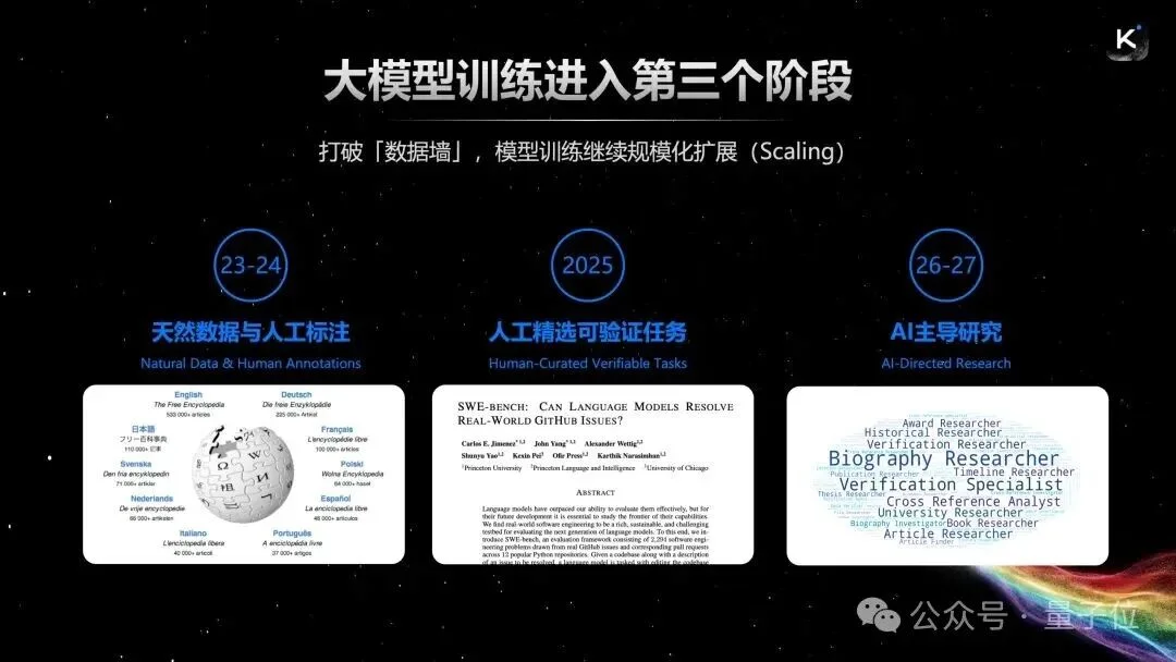 Cursor滑跪开源技术报告：Kimi基模这样微调能干翻Claude