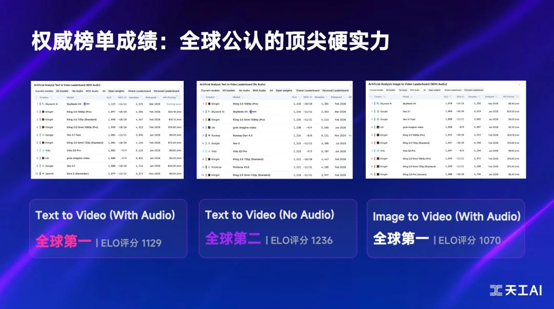 刚刚，一口气连发3个王炸模型、亮出2026年AGI战略，昆仑万维夯爆了