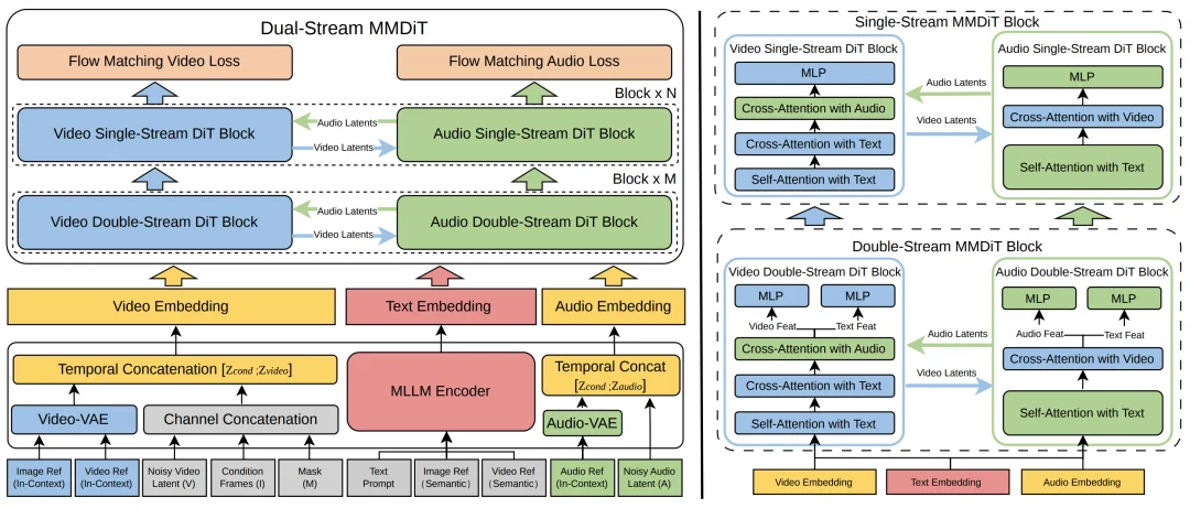 刚刚，一口气连发3个王炸模型、亮出2026年AGI战略，昆仑万维夯爆了