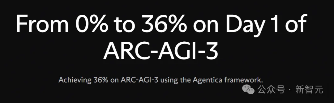 刚刚,全球最难考试惊天大反转!黑马AI冲破36%,顶流模型集体翻车