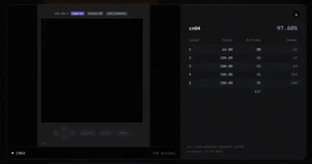 刚刚,全球最难考试惊天大反转!黑马AI冲破36%,顶流模型集体翻车