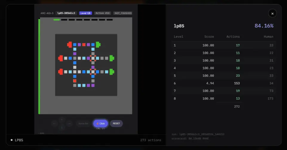 刚刚,全球最难考试惊天大反转!黑马AI冲破36%,顶流模型集体翻车