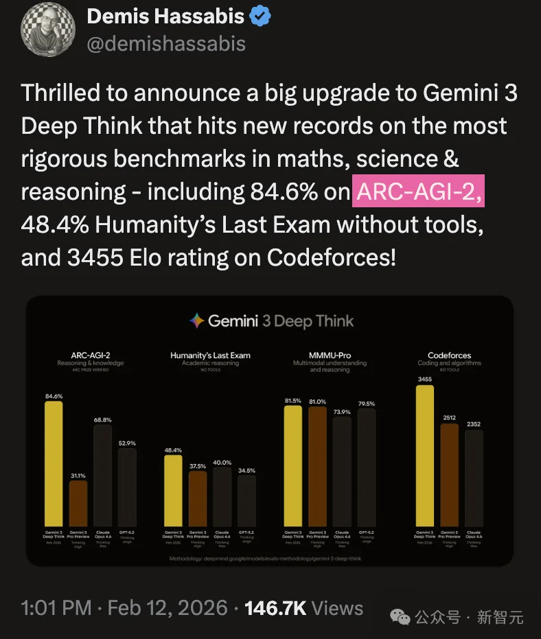 刚刚,全球最难考试惊天大反转!黑马AI冲破36%,顶流模型集体翻车