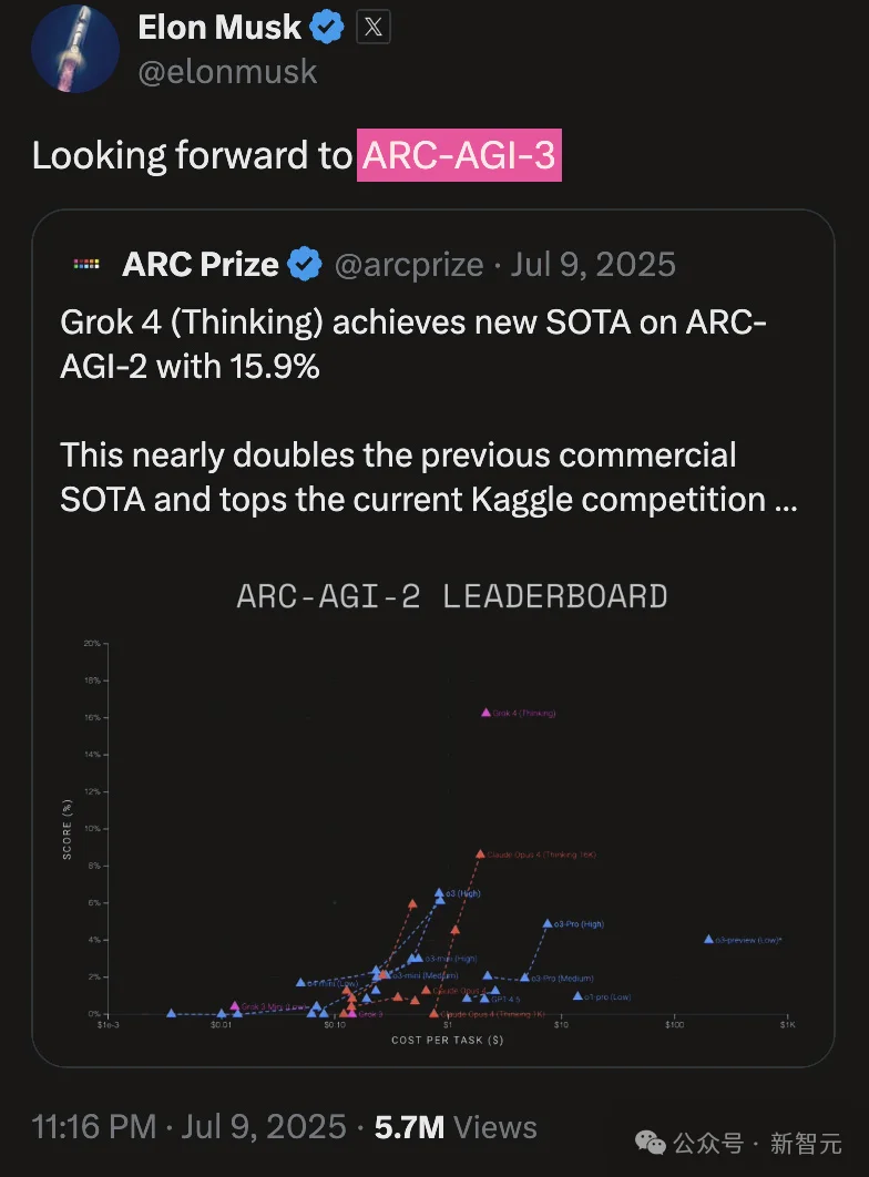 刚刚,全球最难考试惊天大反转!黑马AI冲破36%,顶流模型集体翻车