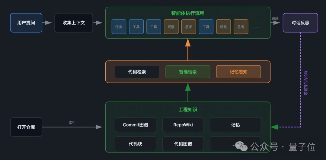 1段话喊来13个“程序员”，阿里Qoder新模式让我躺着当CTO