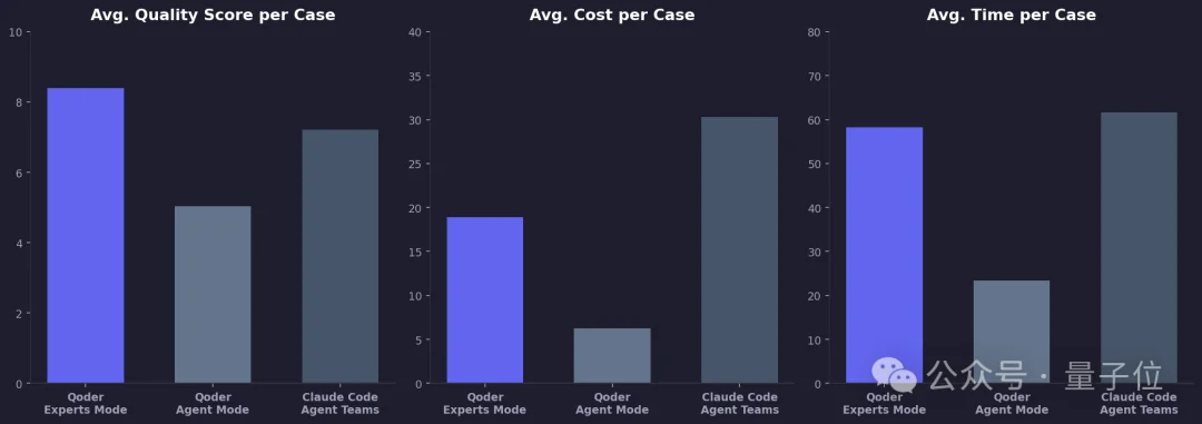 1段话喊来13个“程序员”，阿里Qoder新模式让我躺着当CTO