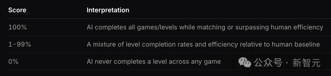 刚刚,全球最难考试惊天大反转!黑马AI冲破36%,顶流模型集体翻车