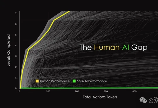 刚刚，全球最难考试惊天大反转！AI黑马 Symbolica冲破36%，顶流模型集体翻车