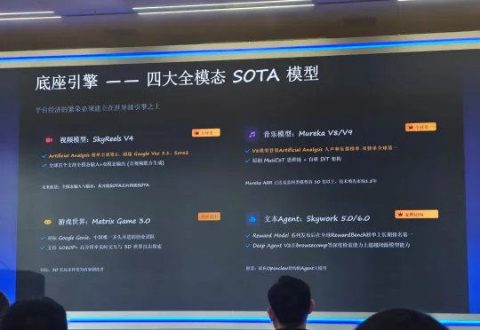 刚刚，一口气连发3个王炸模型、亮出2026年AGI战略，昆仑万维夯爆了