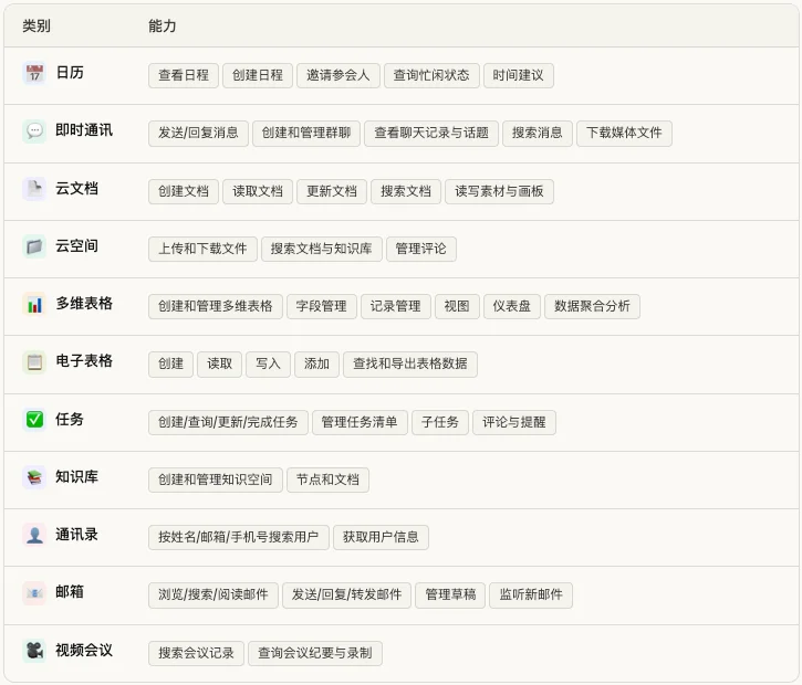 刚刚，飞书CLI开源，Claude Code也可以丝滑操控飞书了。