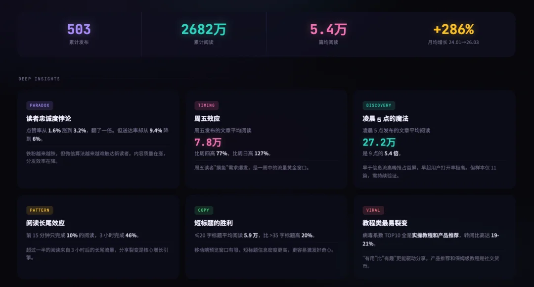 刚刚，飞书CLI开源，Claude Code也可以丝滑操控飞书了。