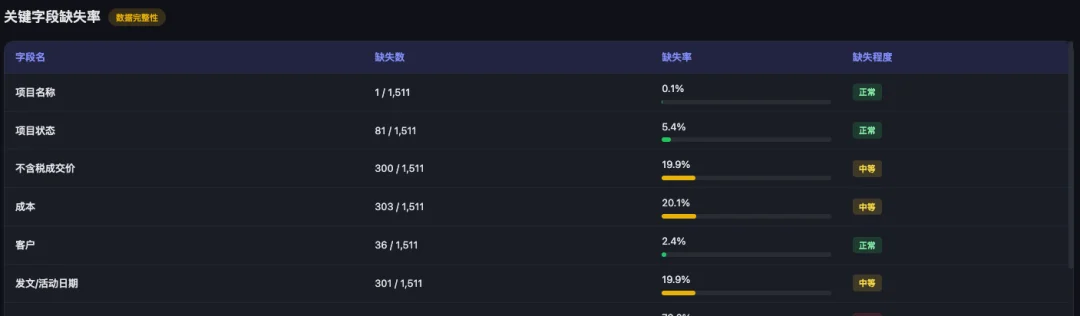 刚刚，飞书CLI开源，Claude Code也可以丝滑操控飞书了。