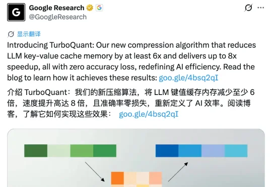 刚引发存储股暴跌就塌房？Google 刷屏 AI 论文遭指控学术不端