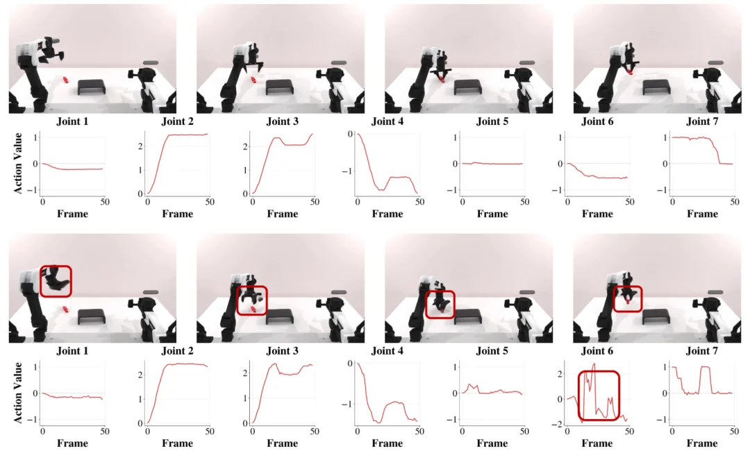 打破具身世界模型可执行性鸿沟 !港中深-跨维智能团队提出EVA框架,用强化学习让视频世界模型真正“动”起来