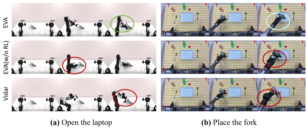 打破具身世界模型可执行性鸿沟 !港中深-跨维智能团队提出EVA框架,用强化学习让视频世界模型真正“动”起来
