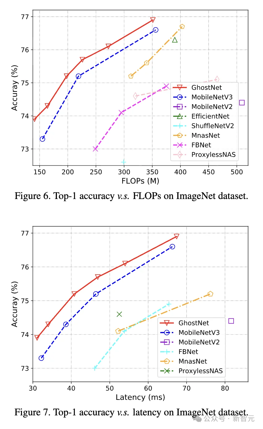 深度｜华为 AI，迎来大变
