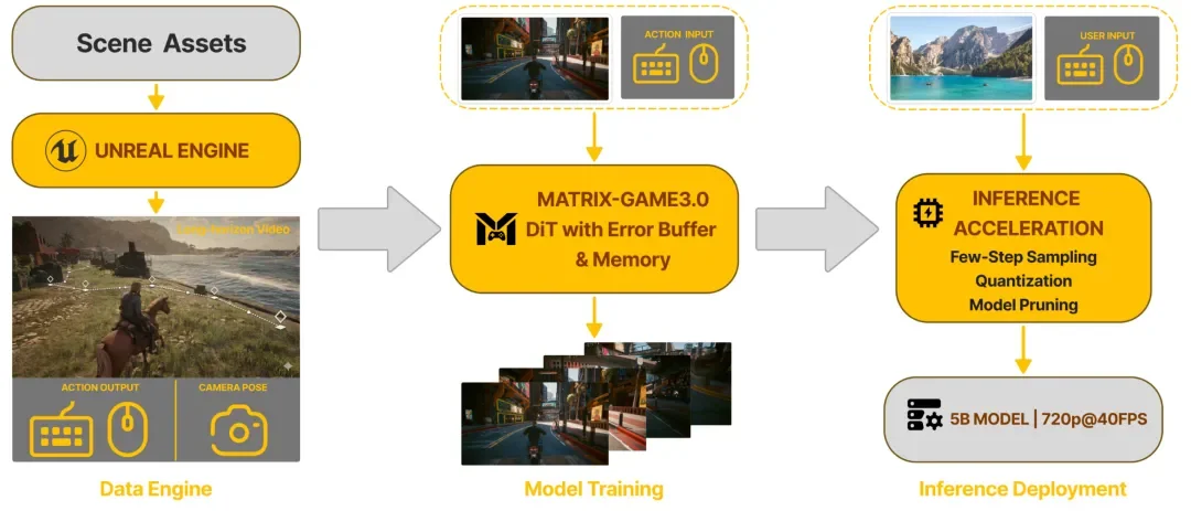 刚刚，一口气连发3个王炸模型、亮出2026年AGI战略，昆仑万维夯爆了