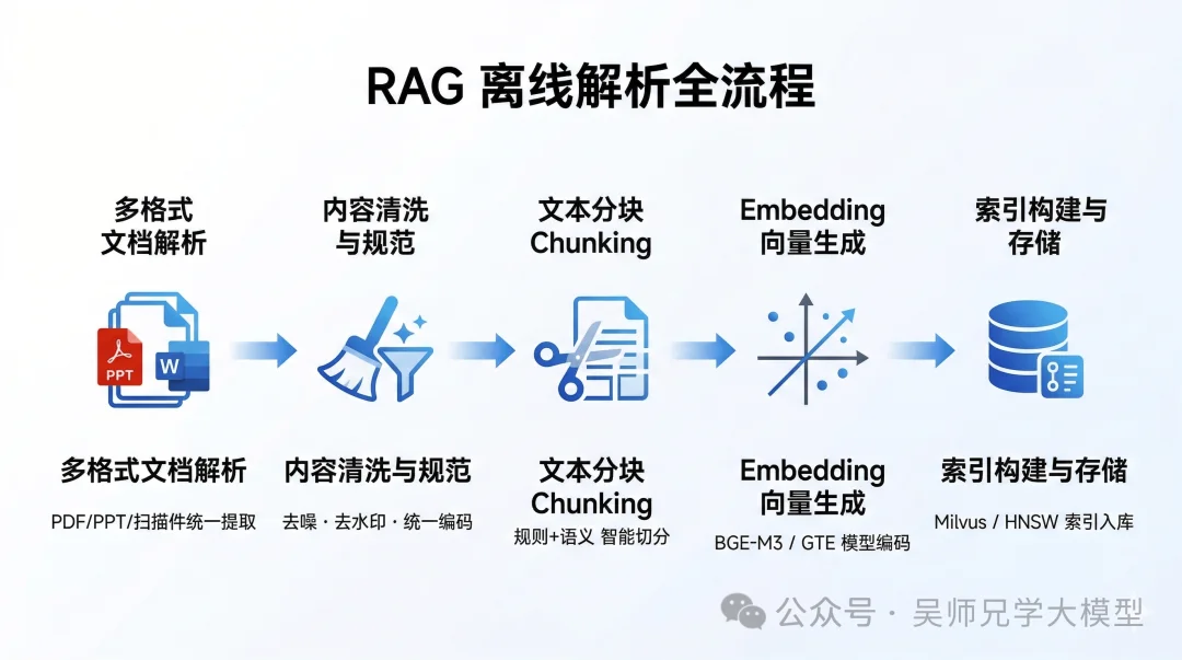 阿里面试官冷笑：