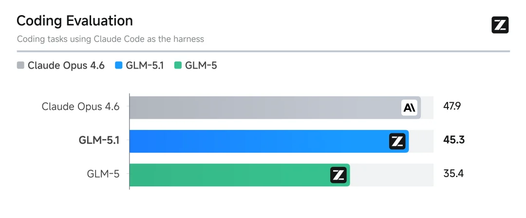 智普GLM5.1重磅上线!2000万Tokens免费送,先到先得