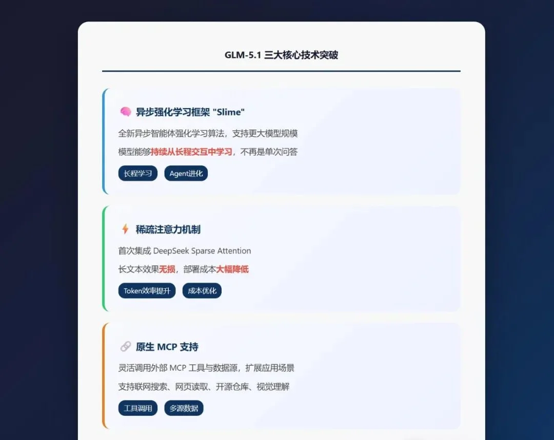 智普GLM5.1重磅上线!2000万Tokens免费送,先到先得