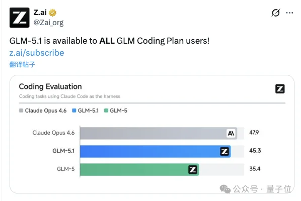 GLM-5.1上线,编程表现贴Opus 4.6开大,Coding plan瞬间断货