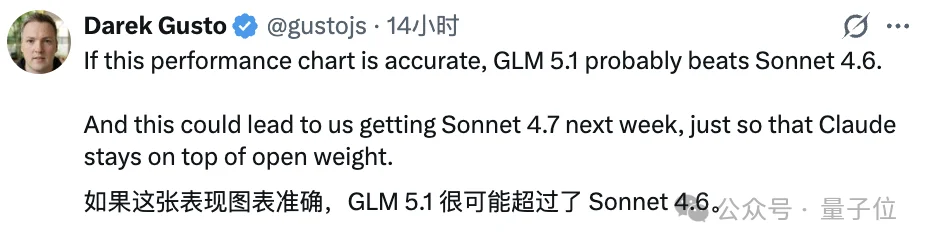 GLM-5.1上线,编程表现贴Opus 4.6开大,Coding plan瞬间断货