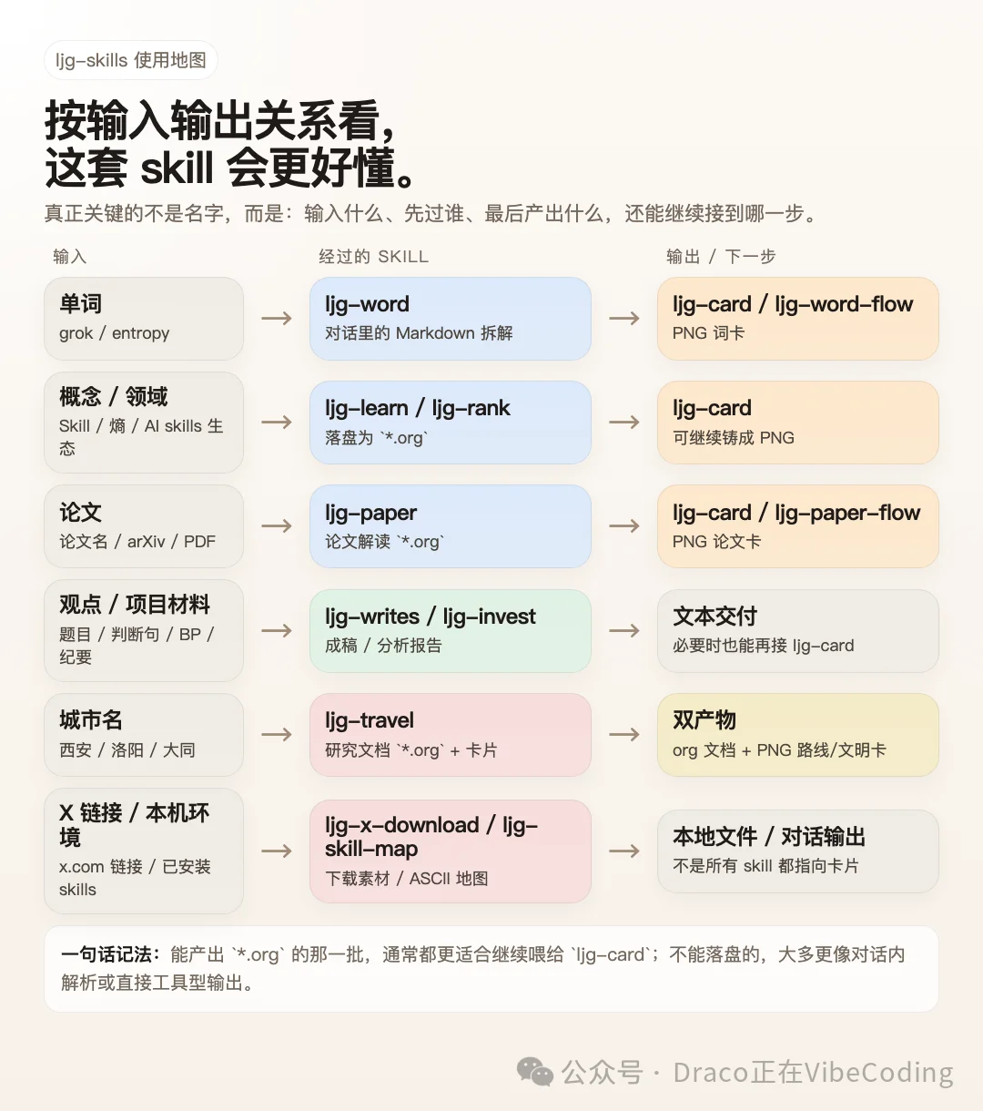 万字拆解:“prompt之神”李继刚的13个skills !