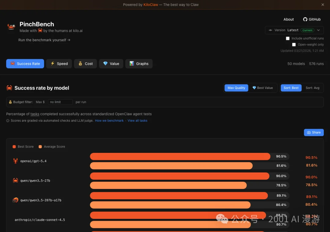 ClawCiv:OpenClaw的电竞排行榜来了