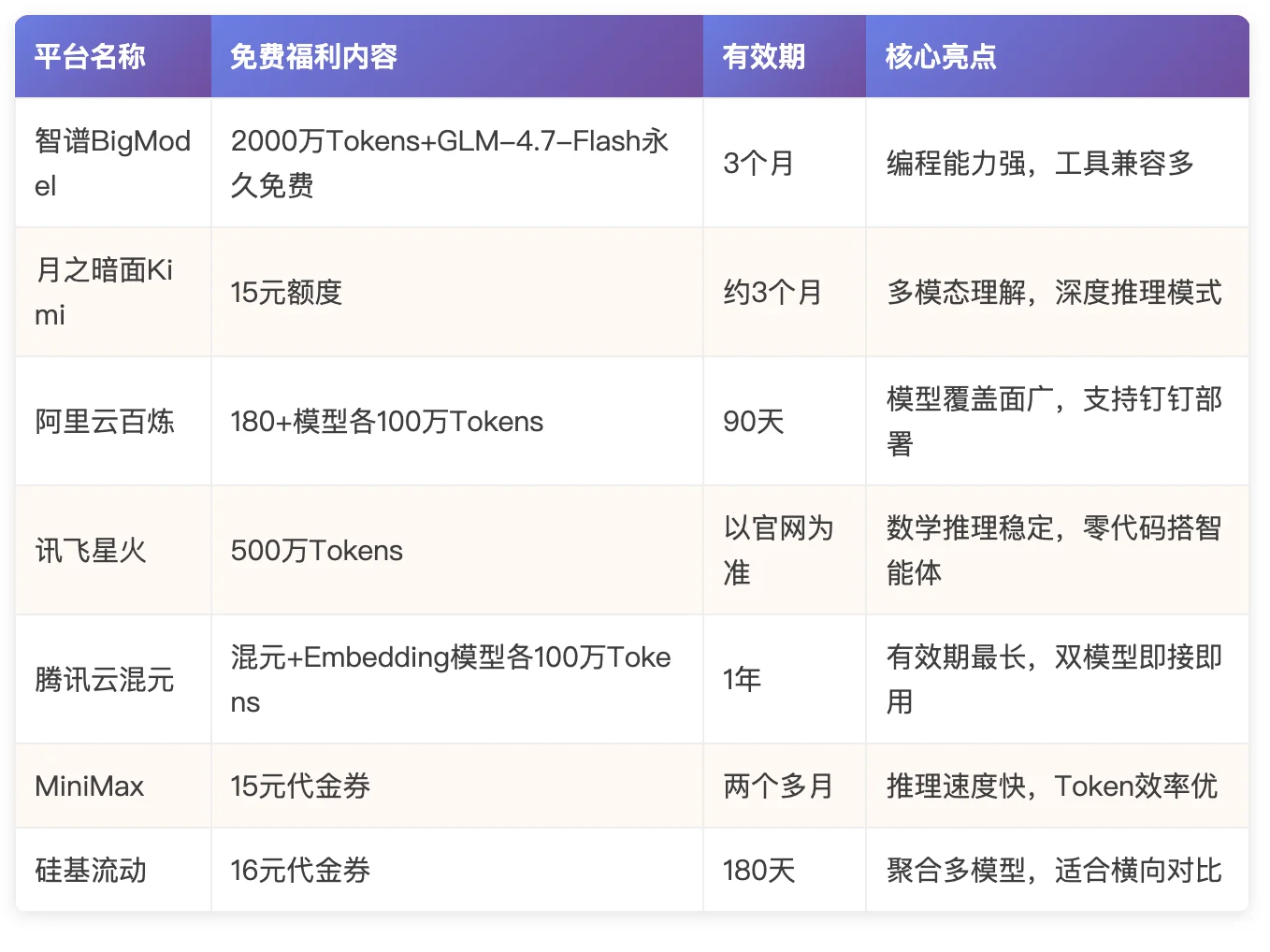 智普GLM5.1重磅上线!2000万Tokens免费送,先到先得