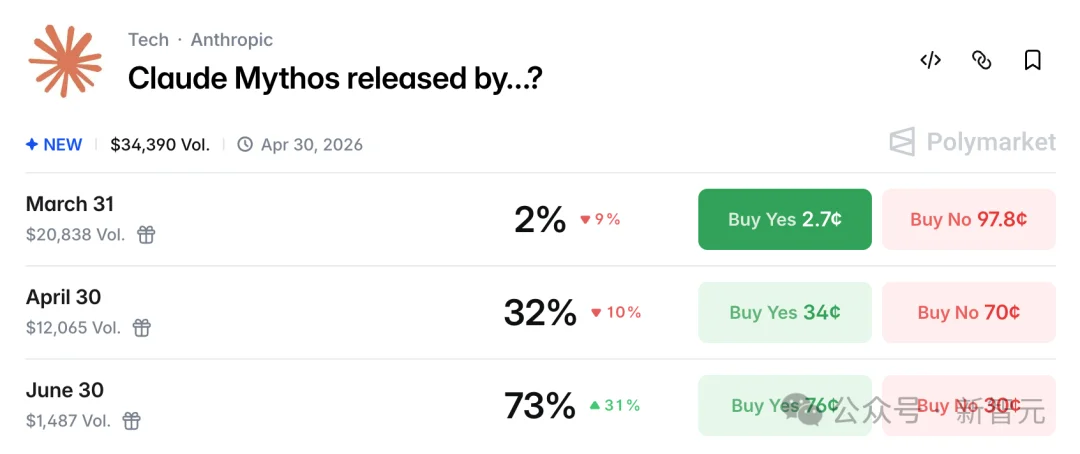 90分钟攻破20年Linux漏洞!Claude 5.0惊现内测,Anthropic都害怕