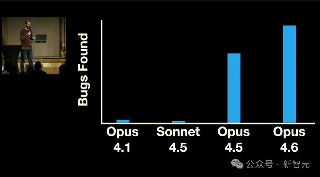 90分钟攻破20年Linux漏洞!Claude 5.0惊现内测,Anthropic都害怕