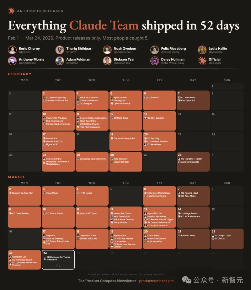 90分钟攻破20年Linux漏洞!Claude 5.0惊现内测,Anthropic都害怕