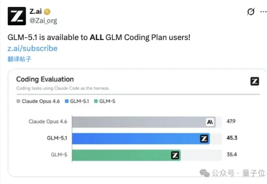 GLM-5.1上线，编程表现贴Opus 4.6开大，Coding plan瞬间断货