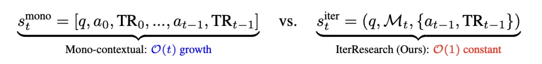 ICLR 2026|人大&通义:别再只会堆上下文了!IterResearch用40K上下文轻松实现2048轮交互不退化