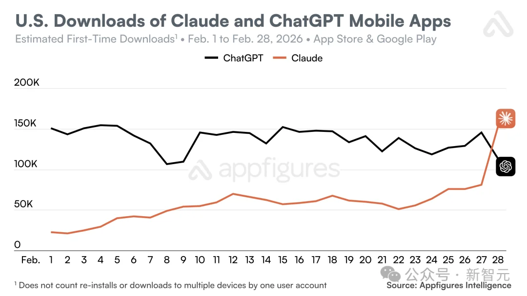 Claude全球宕机,机房爆炸!美财政部全面停用,恐遭英伟达断供