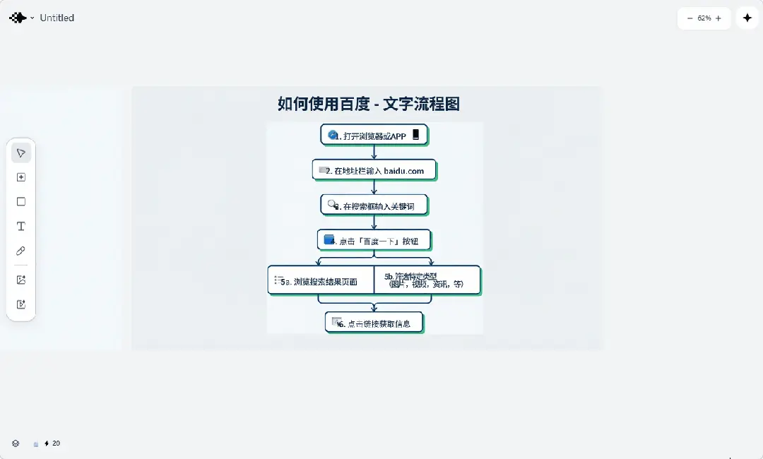 分享一个贼牛的开源项目，让你轻松肢解 AI 图