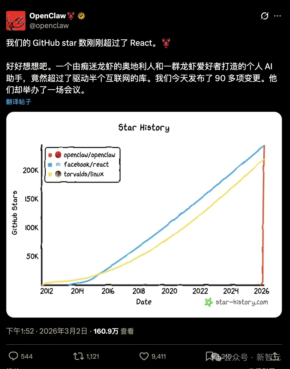 刚刚,OpenClaw登顶GitHub软件星标历史第一!已超越Linux