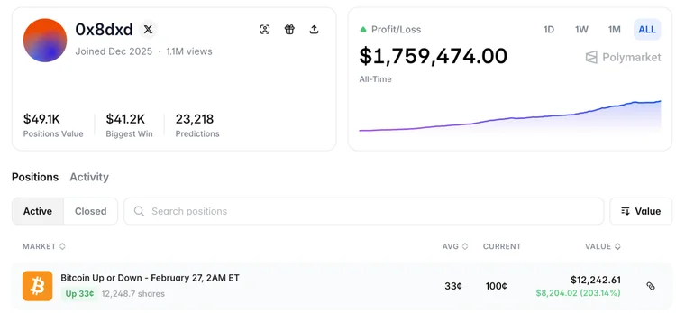 去Polymarket上与人类赌博的OpenClaw，已经月入数万美元了