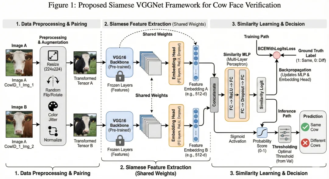 分享一个贼牛的开源项目，让你轻松肢解 AI 图