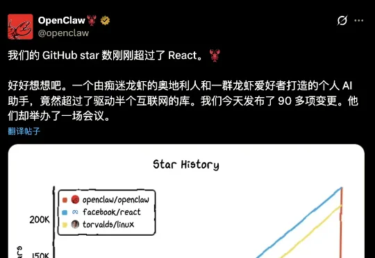 刚刚，OpenClaw登顶GitHub软件星标历史第一！已超越Linux