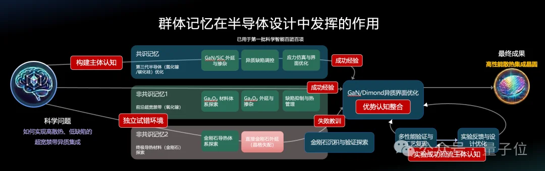 上海一群青年,造了个学术版OpenClaw