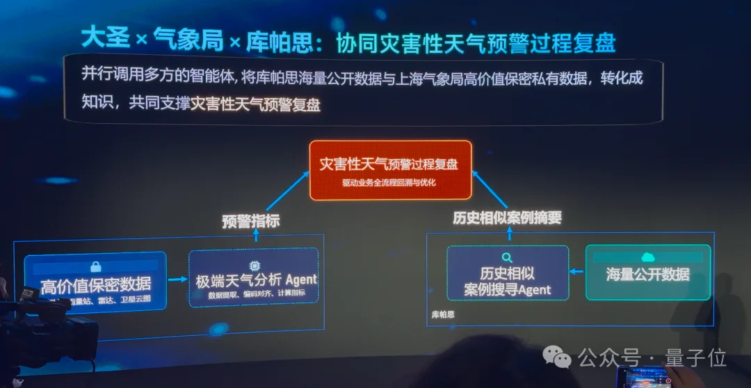 上海一群青年,造了个学术版OpenClaw