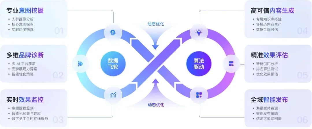 GEO服务商「PureblueAI清蓝」完成数千万元天使轮融资,发布新AI营销数字员工平台 | 智能涌现首发