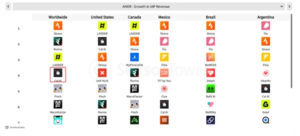 个人开发者做了年入5000万美元的AI App,今天被同赛道No. 1收购