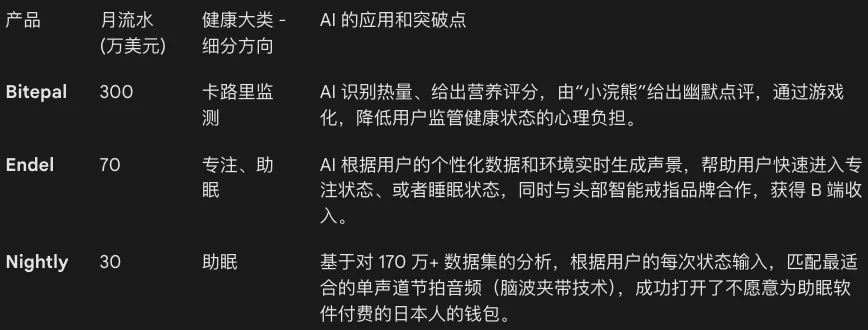 个人开发者做了年入5000万美元的AI App,今天被同赛道No. 1收购