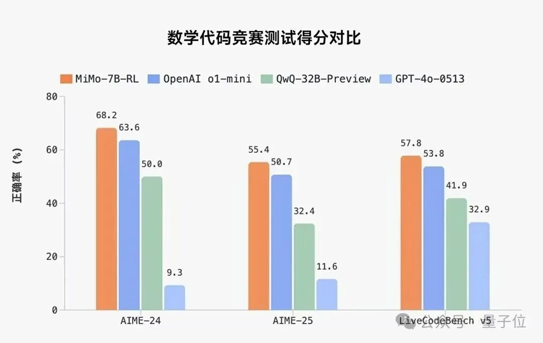 这届MWC真成了中国AI主场,小米直接把AI从对话框里拽出来接管物理世界了