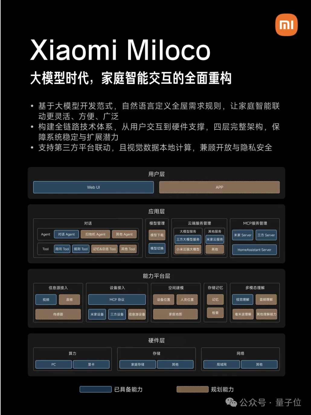 这届MWC真成了中国AI主场,小米直接把AI从对话框里拽出来接管物理世界了
