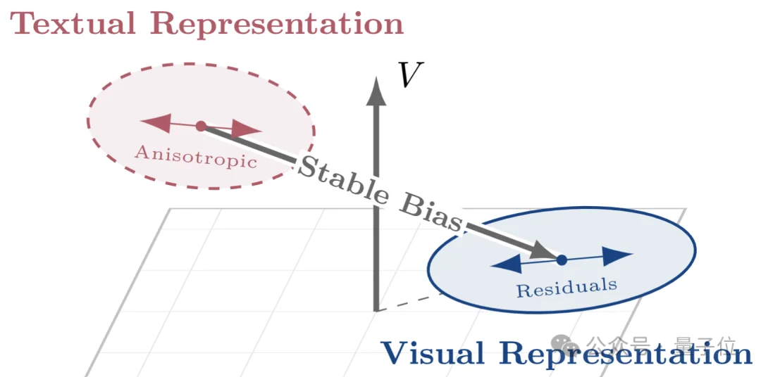 数据邪修大法好:仅用文本数据就能预训练多模态大模型