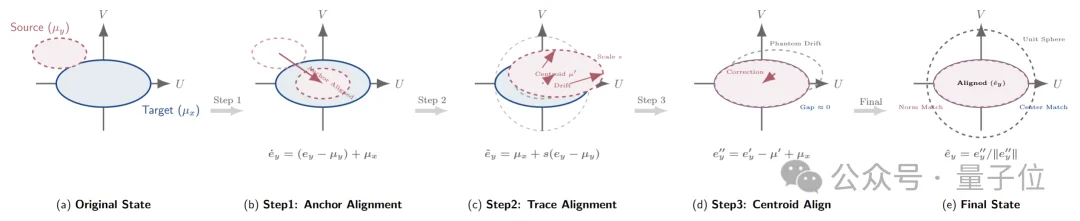 数据邪修大法好:仅用文本数据就能预训练多模态大模型