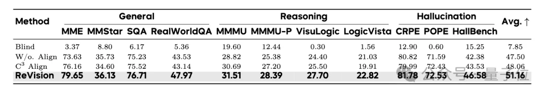 数据邪修大法好:仅用文本数据就能预训练多模态大模型